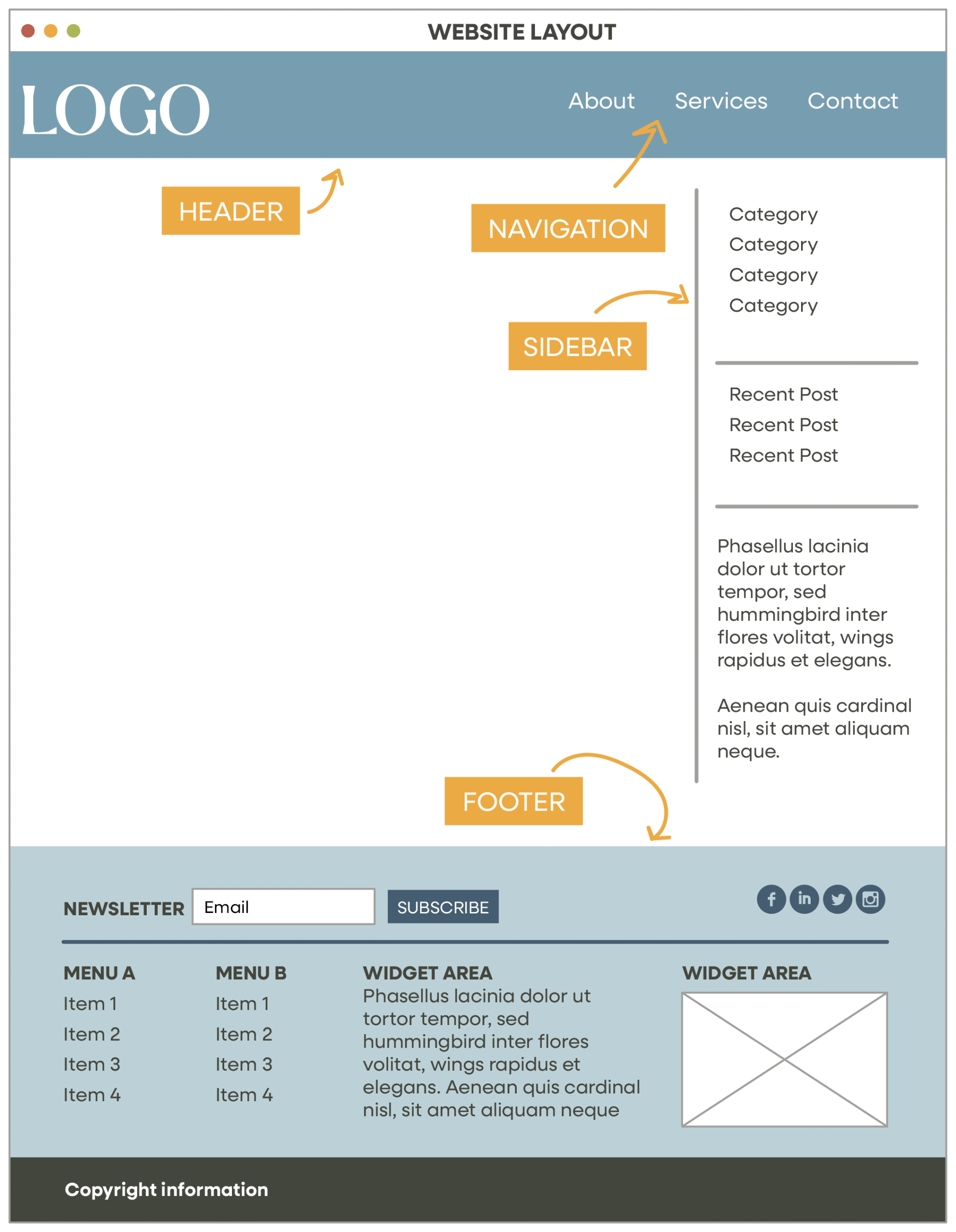 website-mockup-elements-05 website mockup showing parts of a website